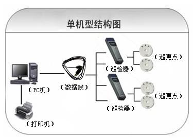 河南巡更系统六号