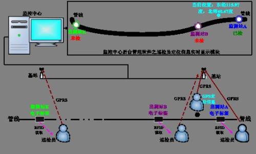 河南巡更系统八号