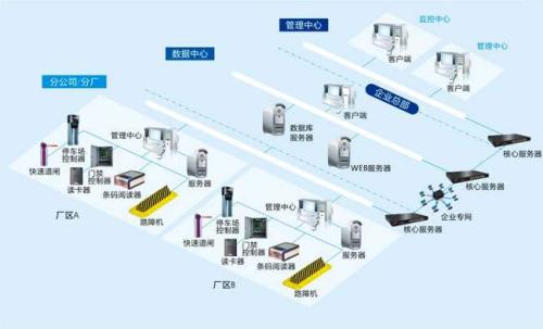 河南食堂收费管理系统七号