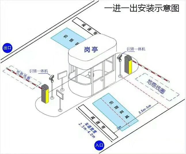 河南标准车牌识别系统安装图