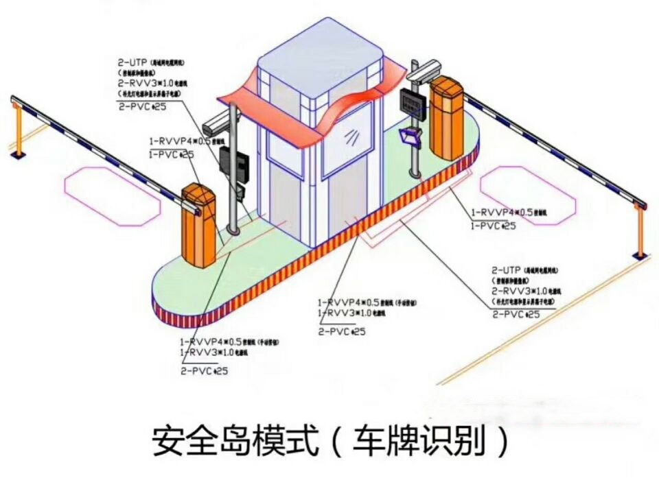 河南双通道带岗亭车牌识别