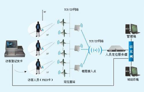 河南人员定位系统一号