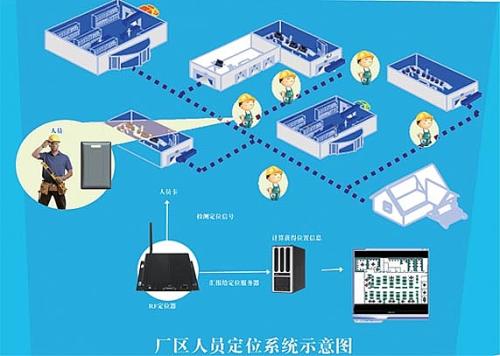 河南人员定位系统四号