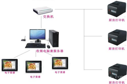 河南收银系统六号