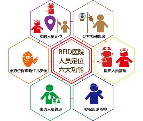 河南人员定位系统六号